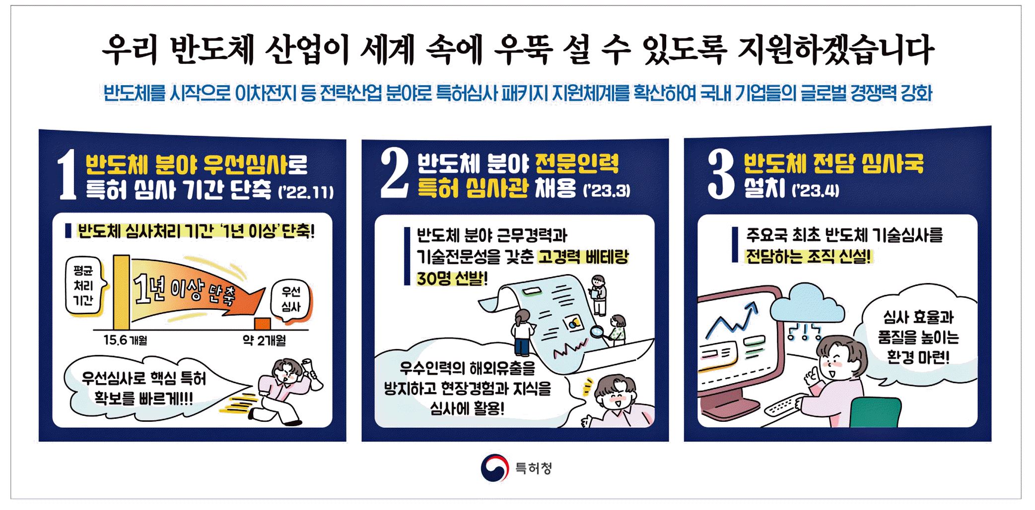 광고정보센터 PRINT광고 :: 우리 반도체 산업이 세계 속에 우뚝 설 수 있도록 지원하겠습니다