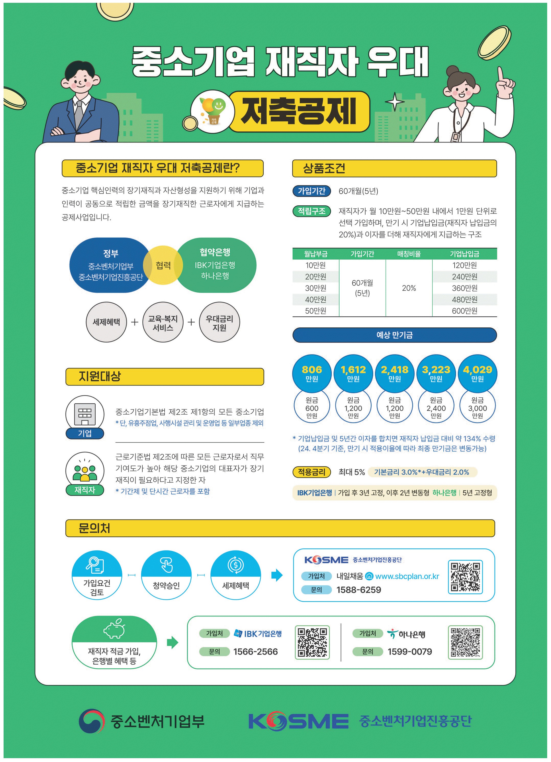 청년미래적금 우대형 가입조건